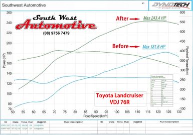 ecu-remapping-chart